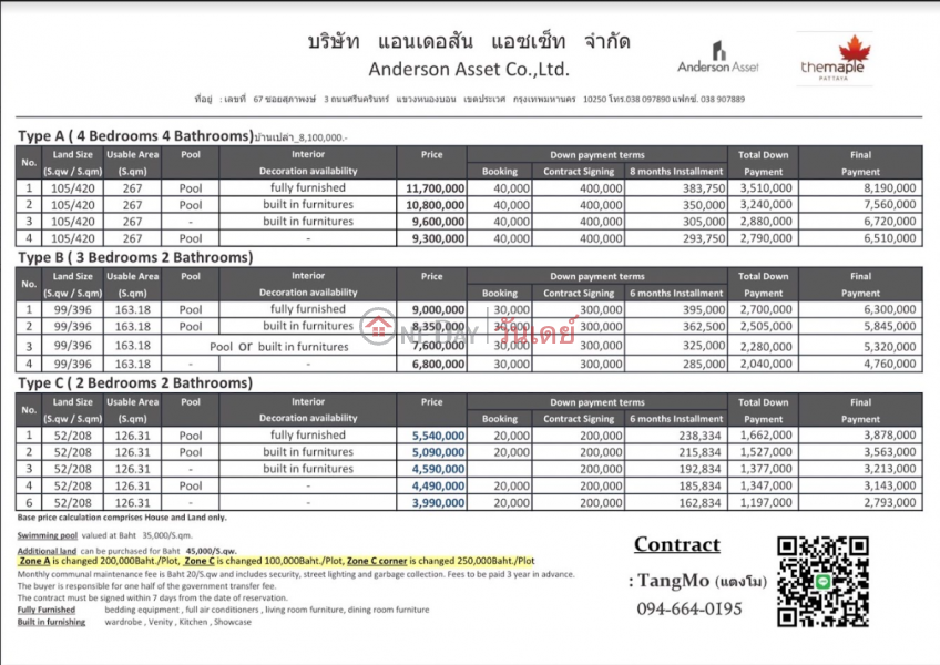 Property Search Thailand | OneDay | Residential Sales Listings | The Maple Pattaya