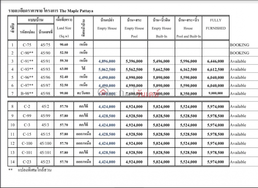 ฿ 4.49Million | The Maple Pattaya