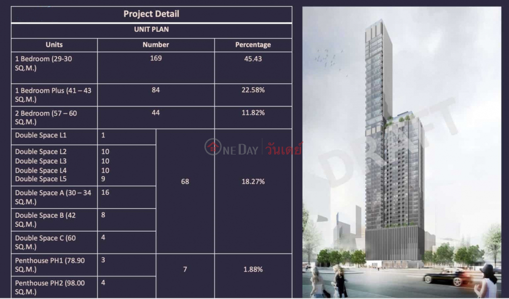 ค้นหาอสังหาริมทรัพย์ในประเทศไทย | OneDay | ที่อยู่อาศัย | รายการขาย Cloud Residences SKV23 1 Bed 1 Bath Sukhumvit 23