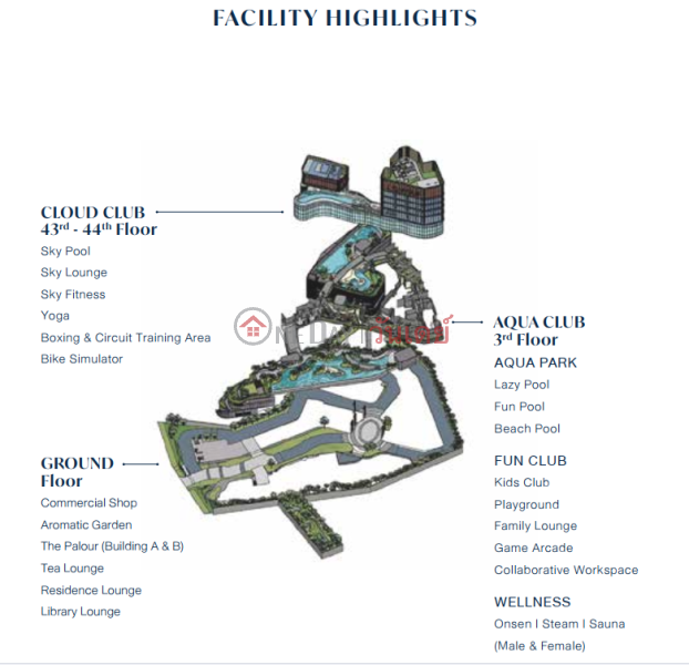 Property Search Thailand | OneDay | Residential Sales Listings, Aquarous JOMTIEN PATTAYA